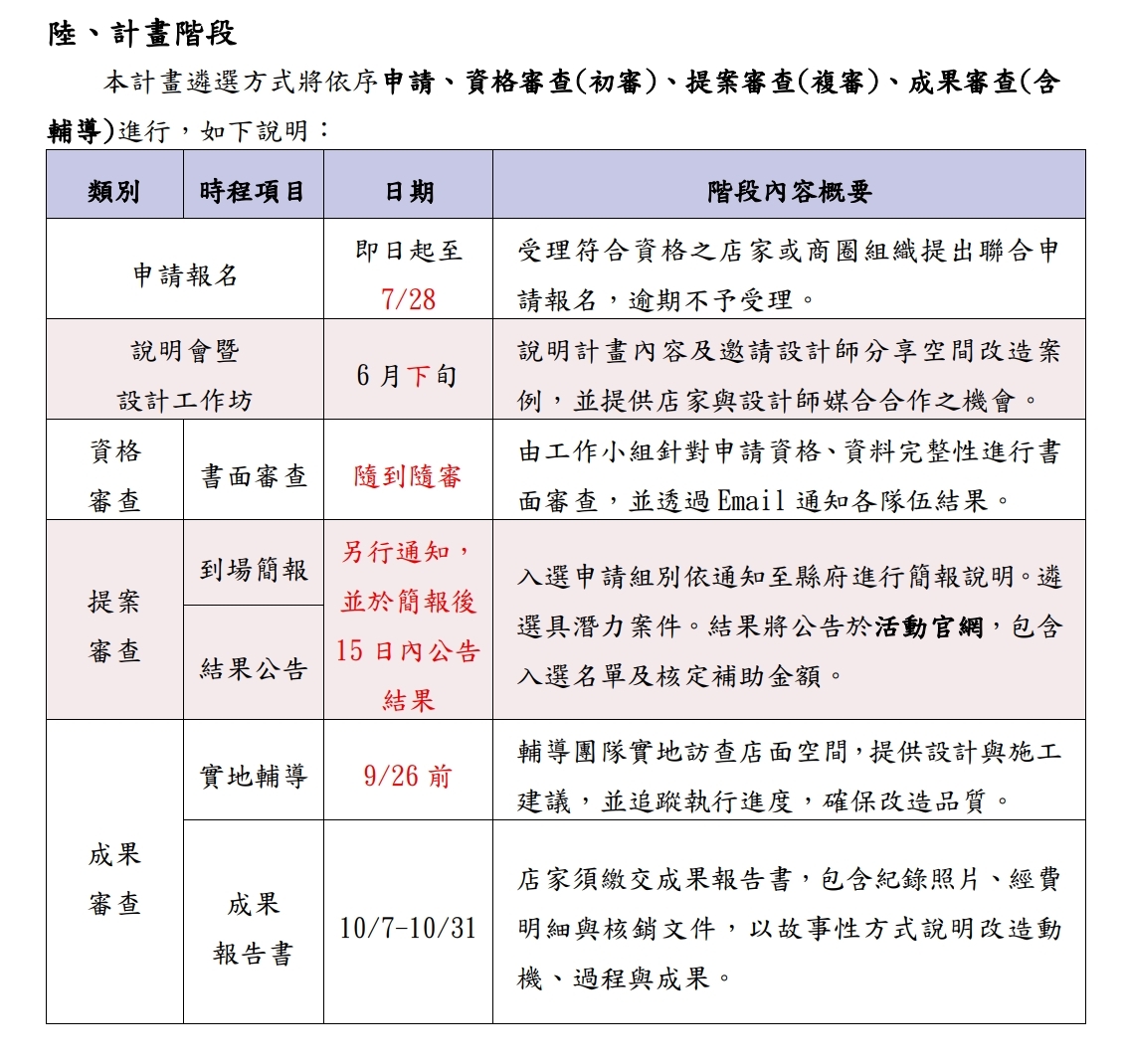 114彰化店面設計補助計畫- 比賽- 獎金獵人