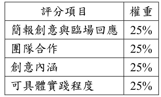 2024 2024全國商業管理與資訊應用專題競賽 - 獎金獵人