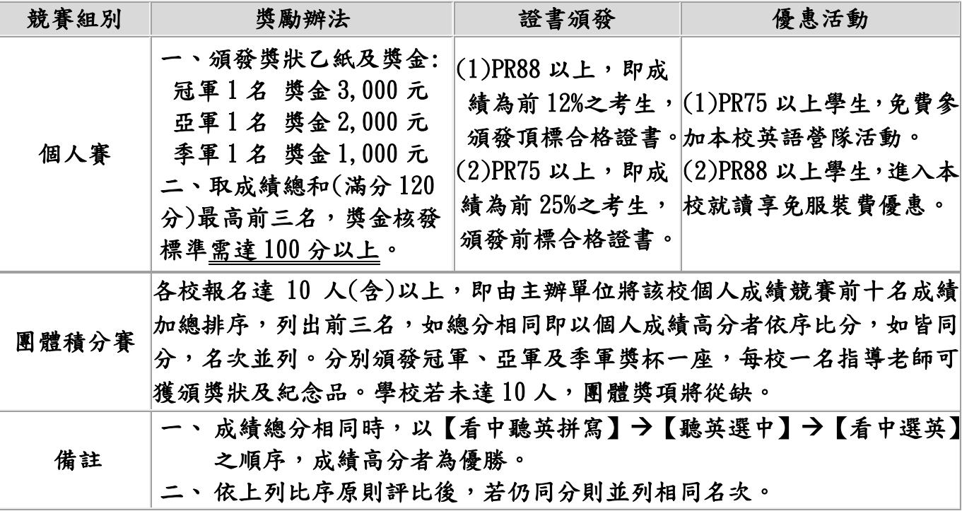 2023年懷恩盃英文單字競賽- 比賽- 獎金獵人